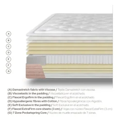 Banak Corinto Matelas à ressorts ensachés et viscoélastique 150 x 190 cm