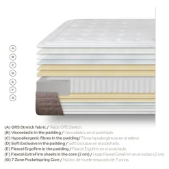 Banak Epona Matelas à ressorts ensachés et viscoélastique 150 x 190 cm