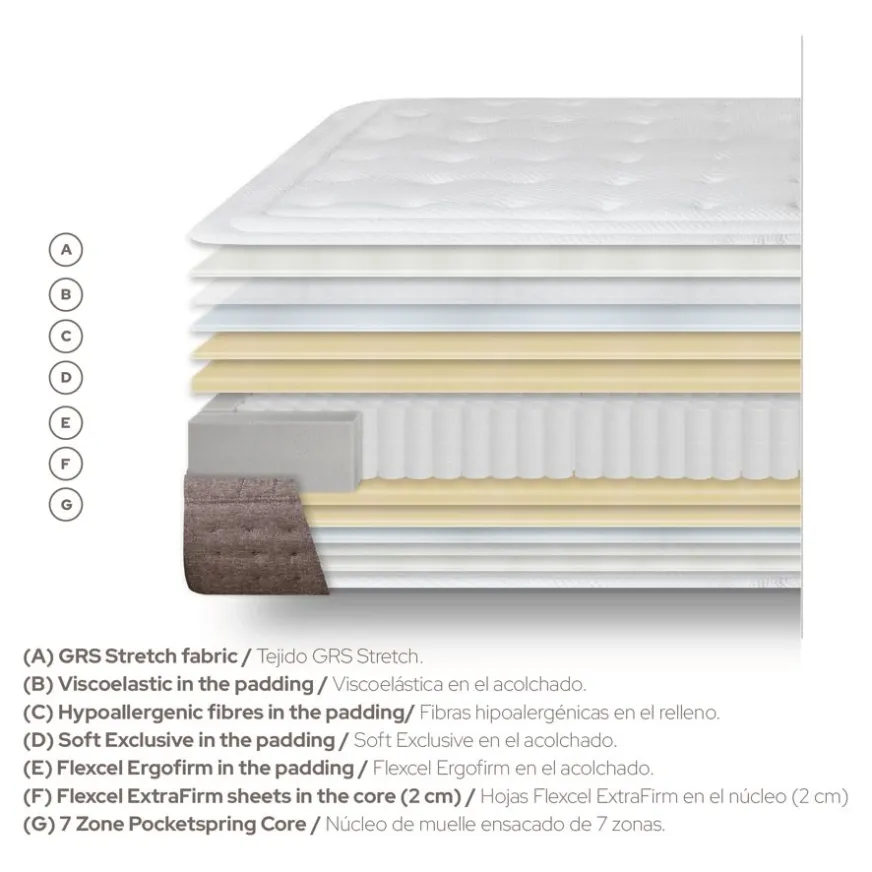 Banak Epona Matelas à ressorts ensachés et viscoélastique 150 x 190 cm