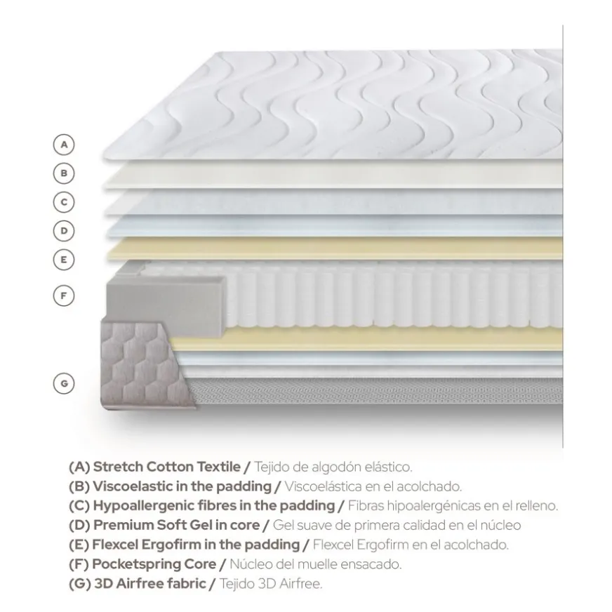 Banak Idoya Matelas à ressorts ensachés 150 x 190 cm